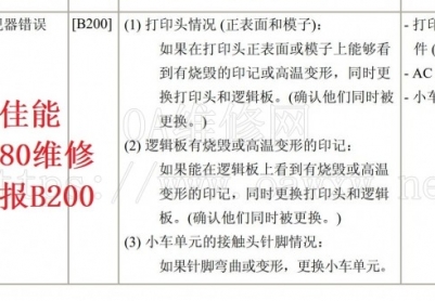 请问佳能ix6580打印机报B200
